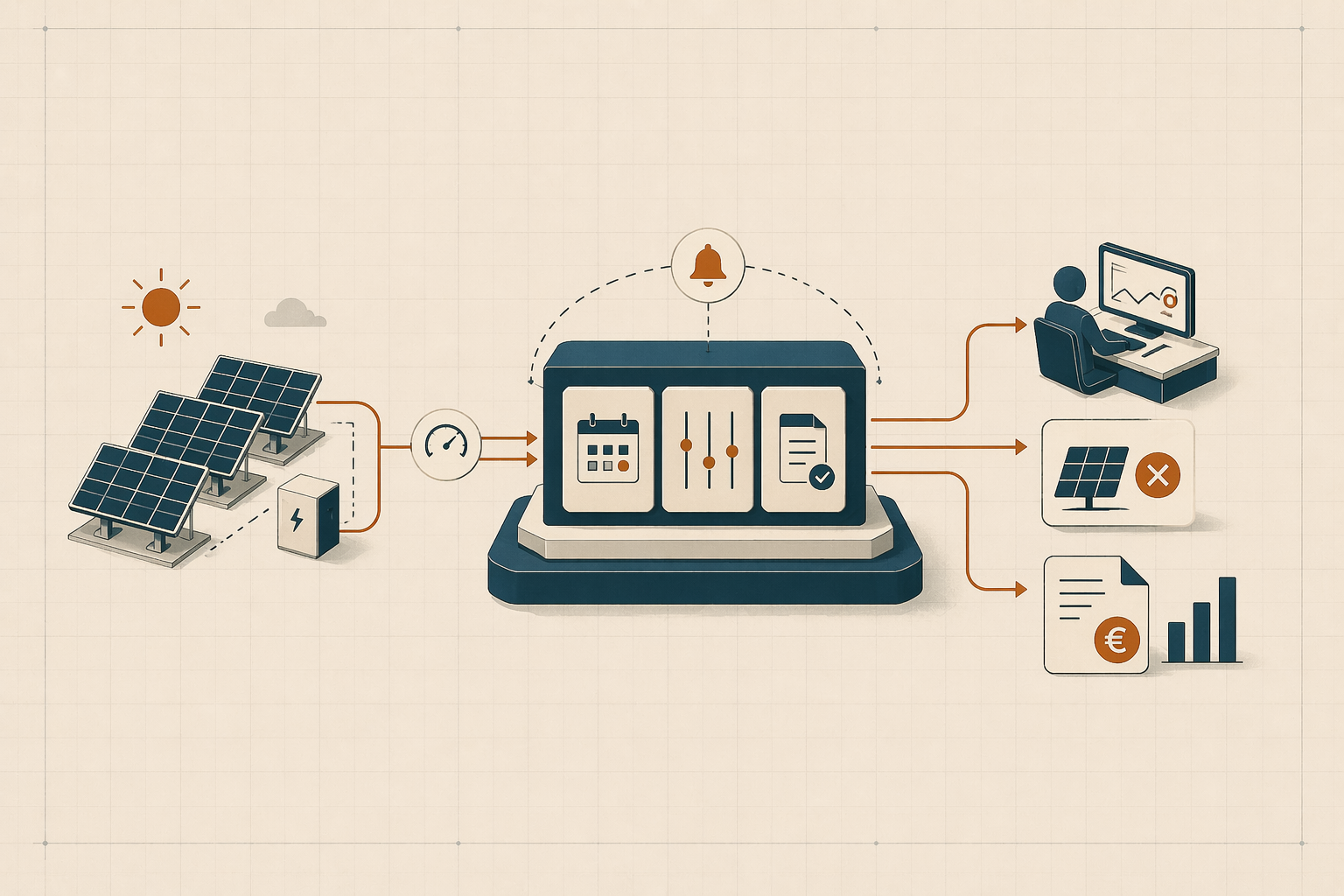 Concept visual for an EDF OA operational workflow platform for solar asset operators